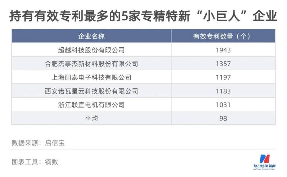 图鉴北交所