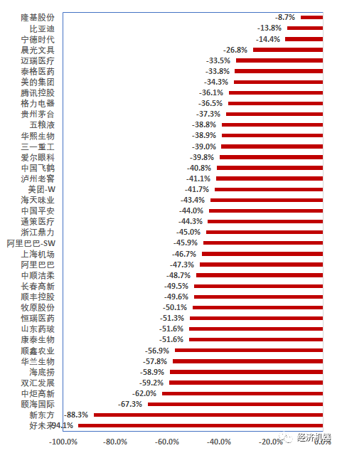 核心资产:调整结束了吗?