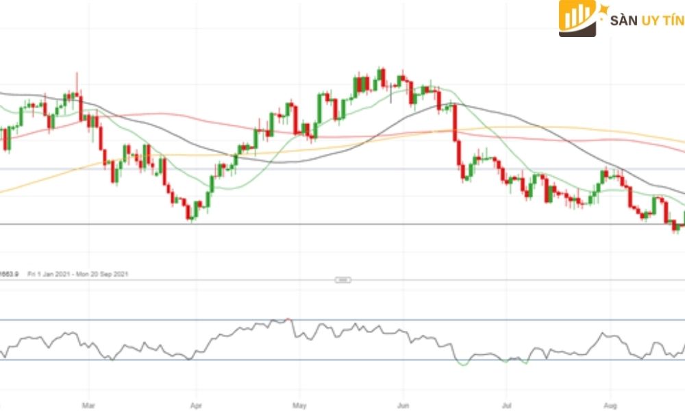 Triển vọng EUR/USD giảm khi chịu ảnh hưởng bởi các quyết định trong cuộc họp ECB