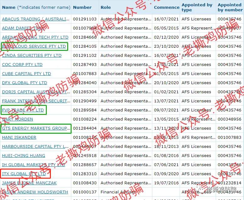 ITGFX（ITFX）外汇托管：无监管资金盘，频繁出利好做活动吸金！！