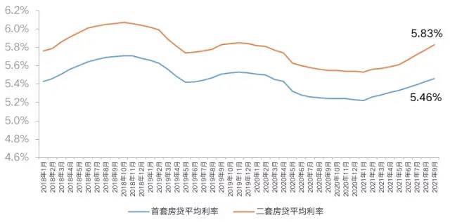 LPR 正式公布,楼市迎来了至暗时刻?