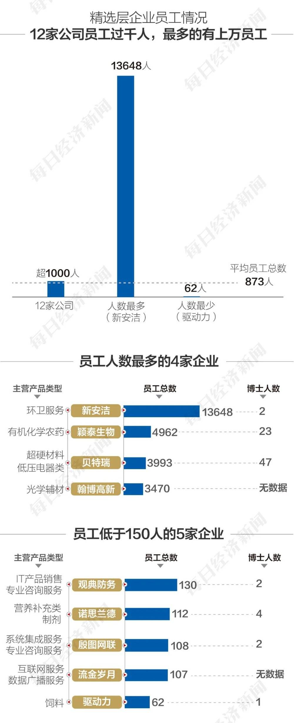 图鉴北交所