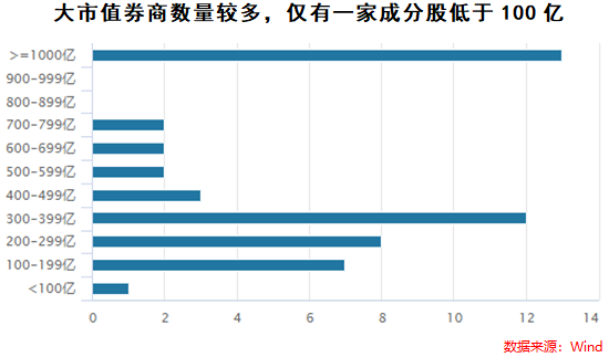 北交所来了,证券指数基金应该怎么投?