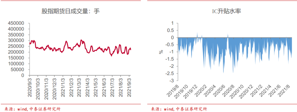 A股成交连破万亿,是量化私募的贡献吗?