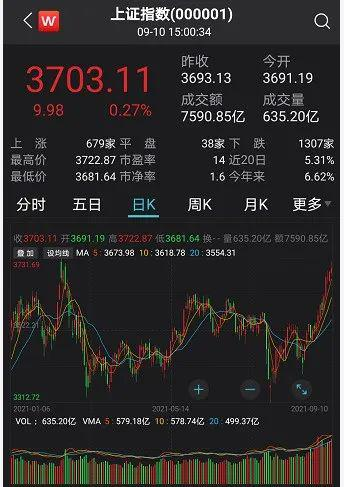 金融圈炸了!大蓝筹火了!