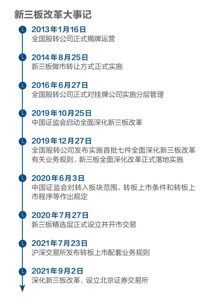 北交所的速度与梦想