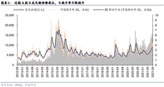 8 月或为全年最差阶段,A 股万亿成交额背后,什么在支撑?