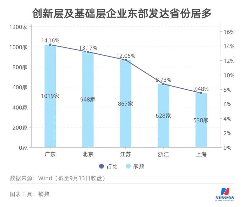 图鉴北交所