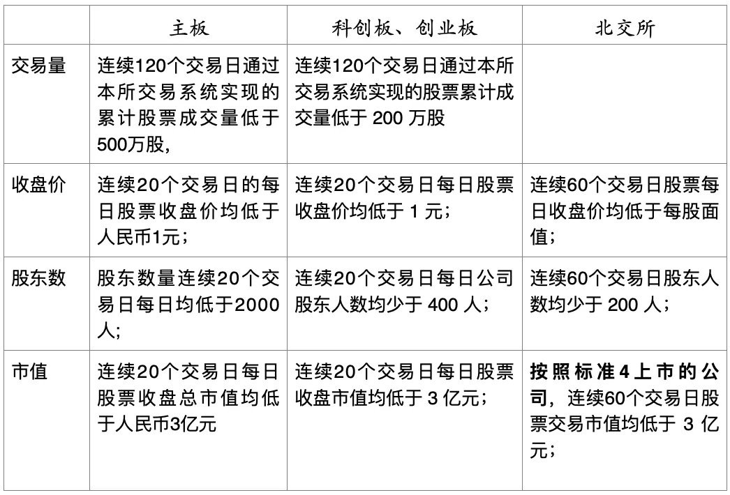 资本市场科创革命！