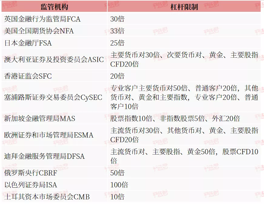 与“魔鬼”共舞,交易者该如何驾驭杠杆?