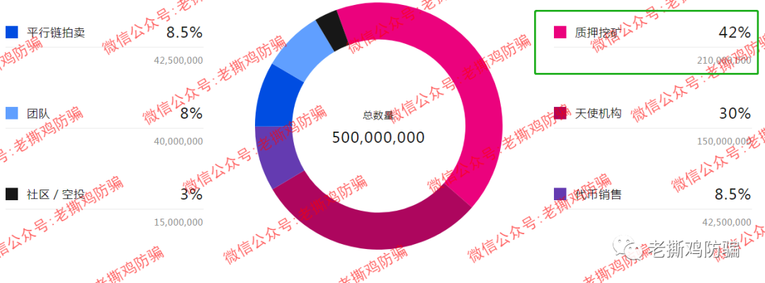 Subgame（SGB），披着波卡生态平行链外衣的假公链真资金盘！！