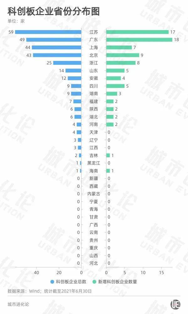 透视A股半年报:中国哪个省的上市公司表现最好?