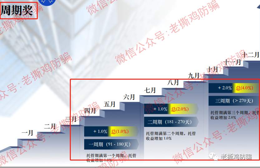 FVP Trade三保F1量子策略外汇托管：资金盘包装造假不遗余力！！ 