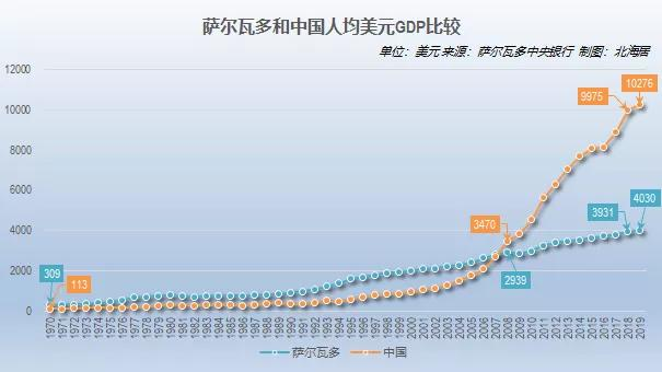 市场闪崩、国内抗议!这个国家宁愿用比特币也不用美元