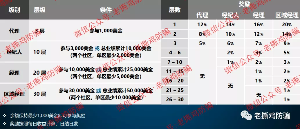 优盟国际UGN:已跑路盘子德鑫、克比亚的老镰刀朱美霖操盘!!