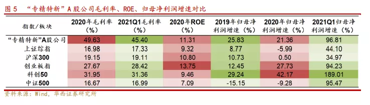 最近很火的“专精特新”到底是啥?