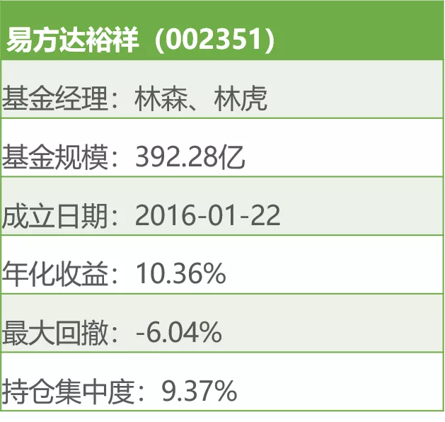 涨幅大+回撤小的基金,都有哪些?