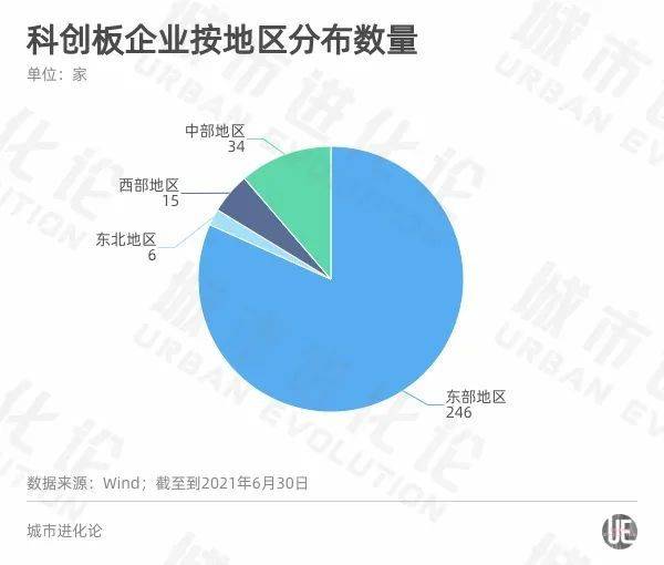 透视A股半年报:中国哪个省的上市公司表现最好?