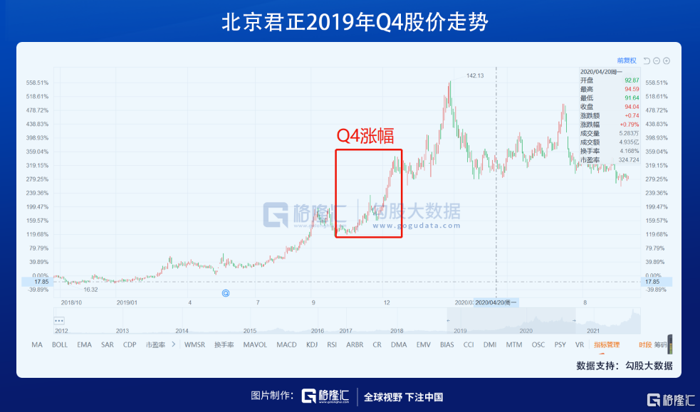 A 股的下一个主升浪
