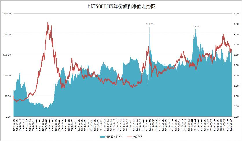 金融圈炸了!大蓝筹火了!