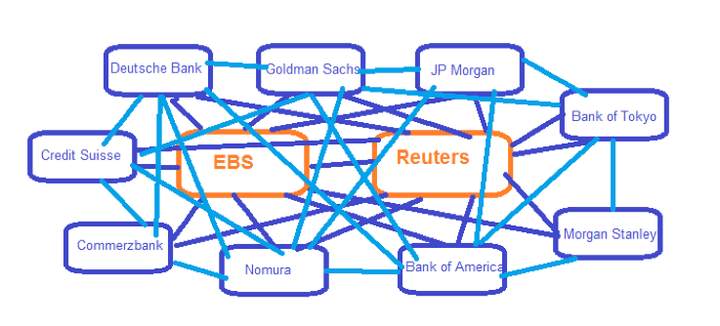 学前班第24课：银行间外汇市场的“玩家” 