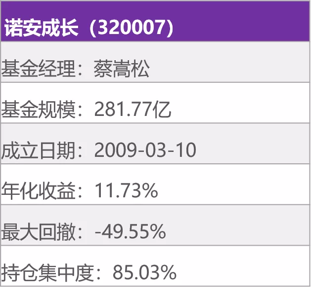 涨幅大+回撤小的基金,都有哪些?