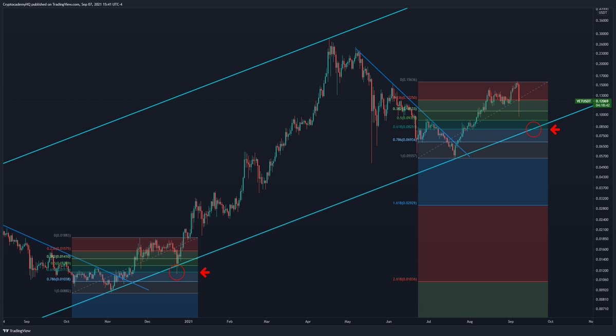 Điều chỉnh là bình thường nhưng diễn biến giảm giá kinh hoàng của Bitcoin có thể sẽ kéo dài nếu mất hỗ trợ này
