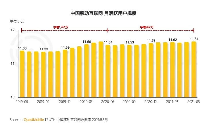 互联网不互联简史