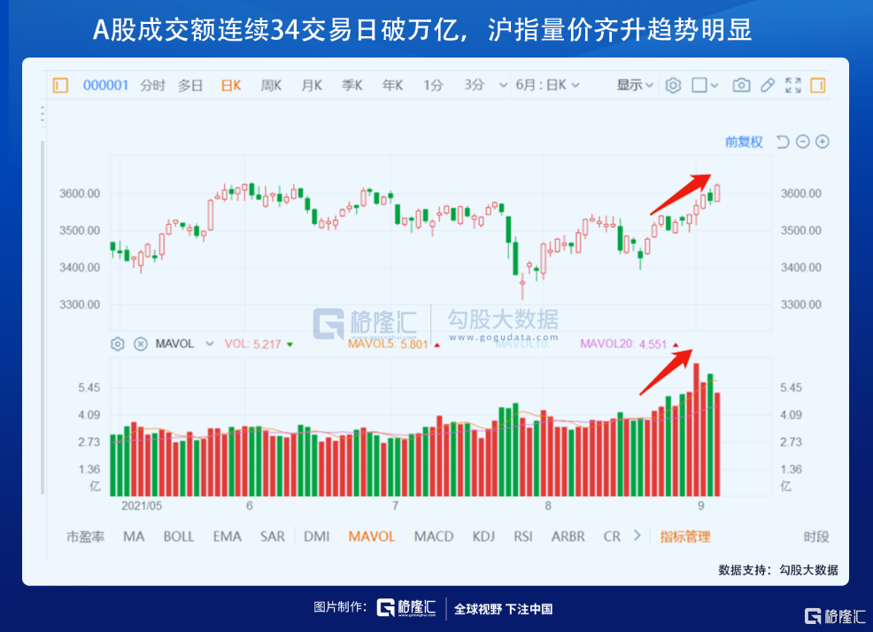 资金疯狂切换，意味着什么？