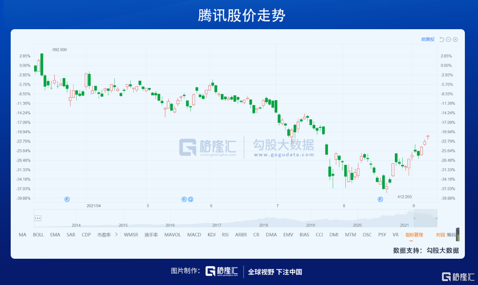 A 股的下一个主升浪