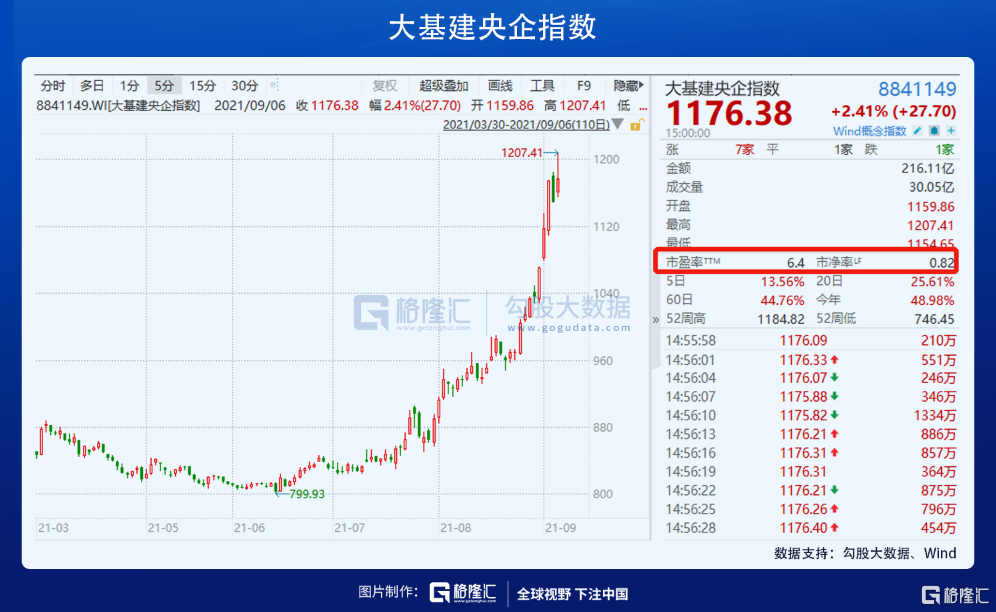 资金疯狂切换，意味着什么？