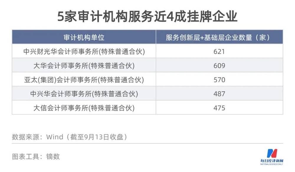 图鉴北交所