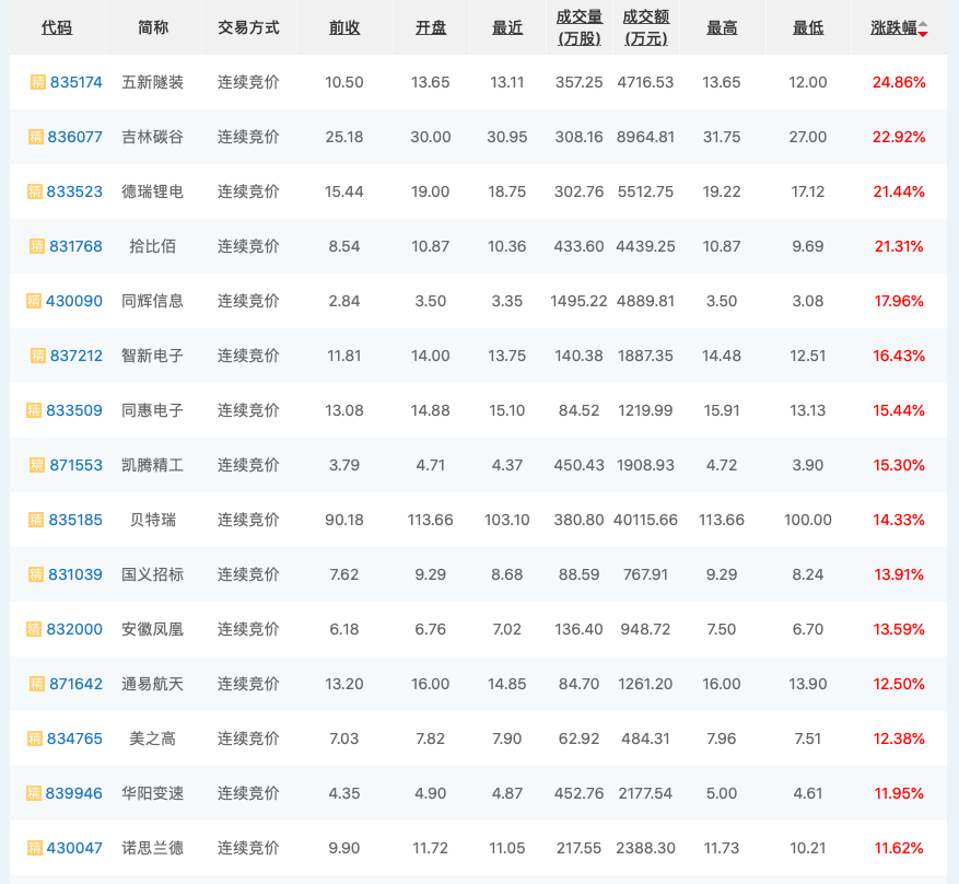 北交所这“第三娃”,既是中国特色,也有纳市的影子