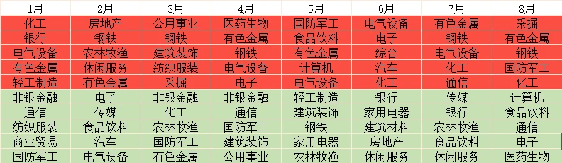 为啥今年买基赚钱那么难?看完这组数据,我释然了