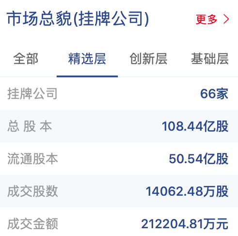 北交所这“第三娃”,既是中国特色,也有纳市的影子