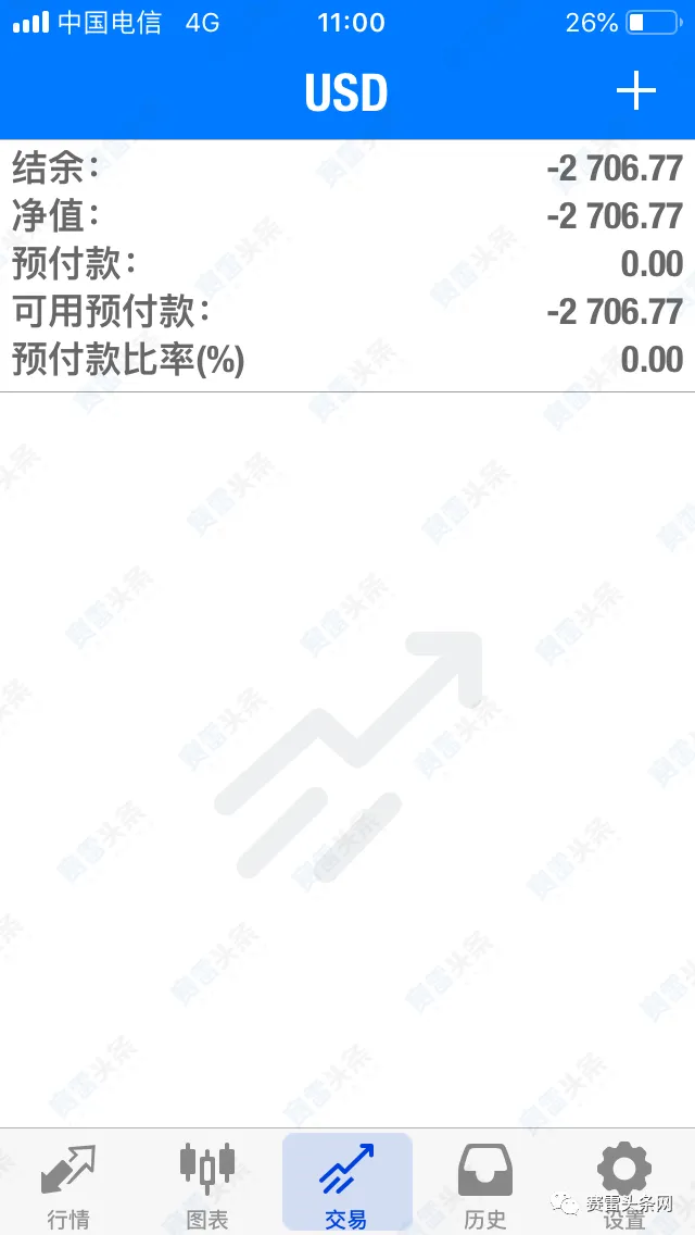  账户被强制爆仓 ，昂首资本平台视若无睹！  