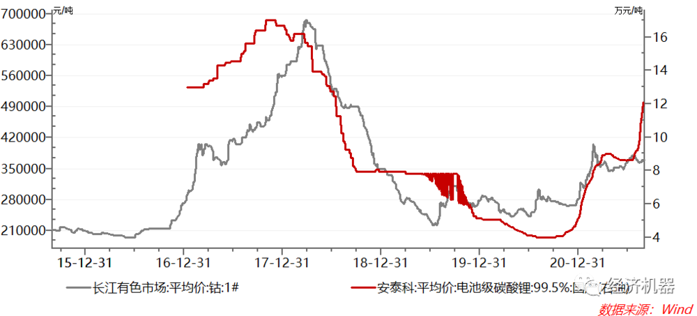 核心资产:调整结束了吗?