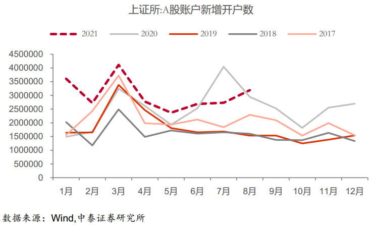 A股成交连破万亿,是量化私募的贡献吗?