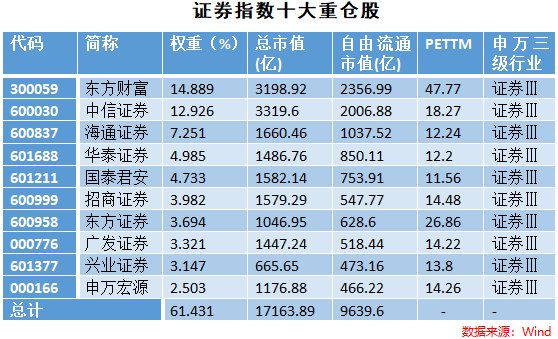 北交所来了,证券指数基金应该怎么投?