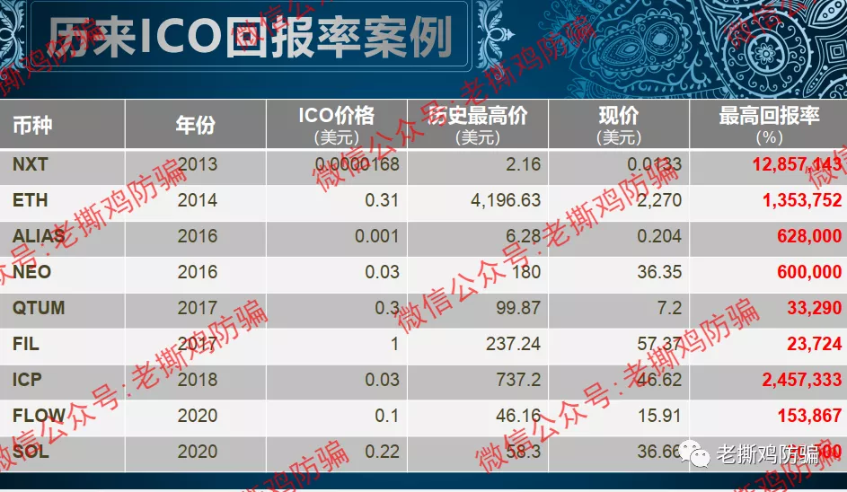 优盟国际UGN:已跑路盘子德鑫、克比亚的老镰刀朱美霖操盘!!