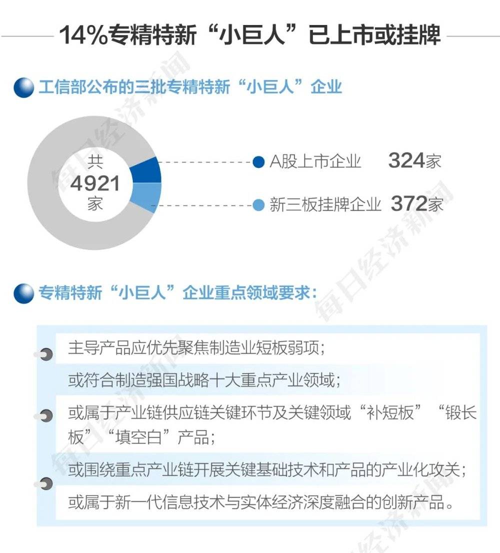 图鉴北交所