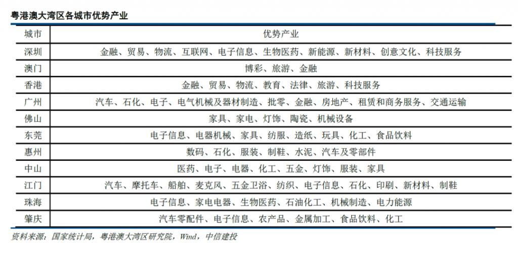 两大“特区”联手！又一个超级战略诞生