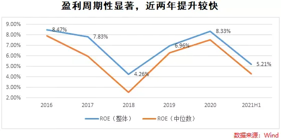 北交所来了,证券指数基金应该怎么投?