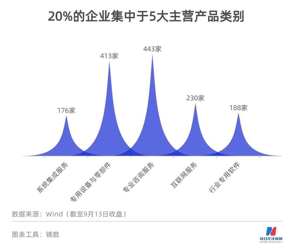 图鉴北交所