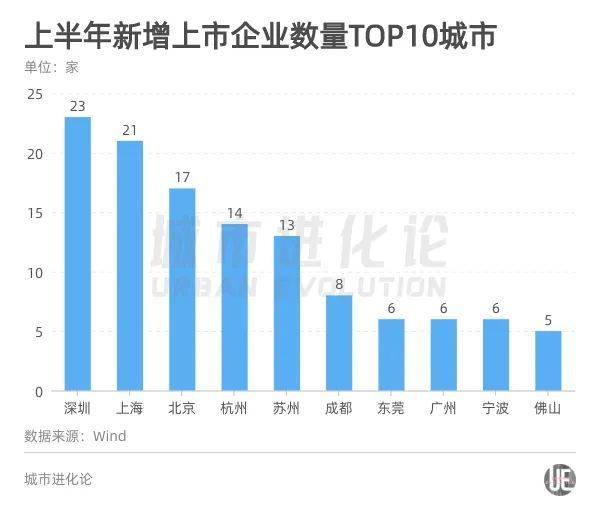 透视A股半年报:中国哪个省的上市公司表现最好?