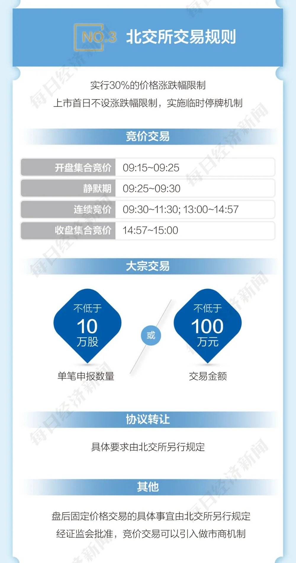 图鉴北交所