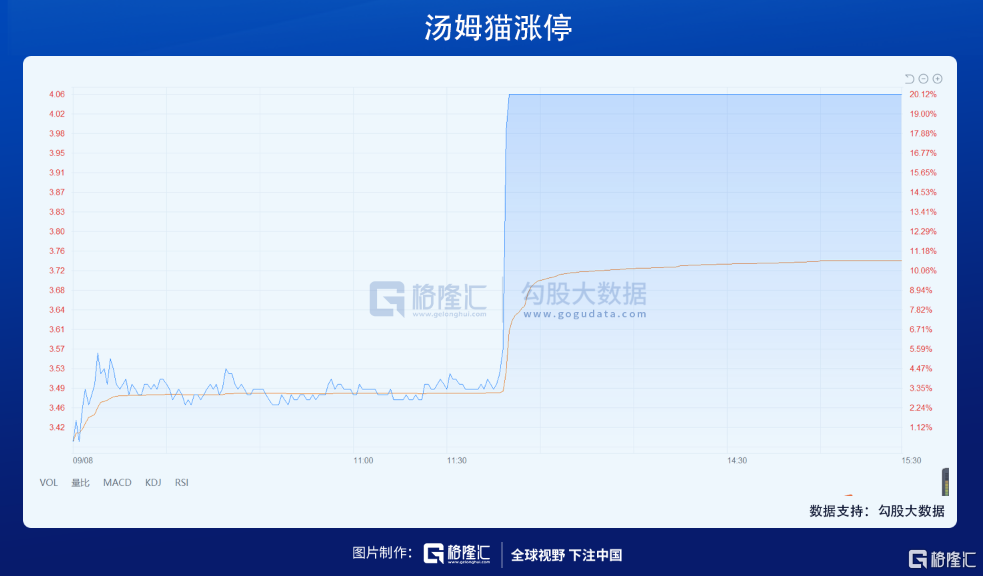 A 股的下一个主升浪