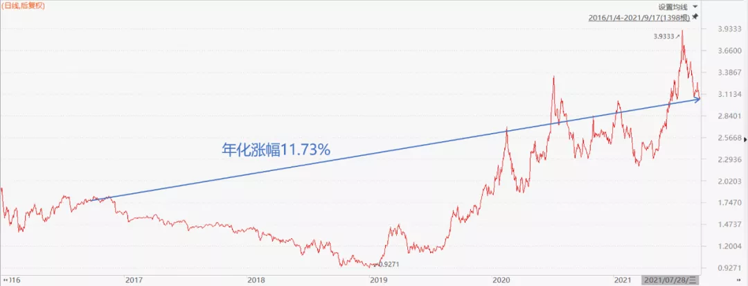 涨幅大+回撤小的基金,都有哪些?