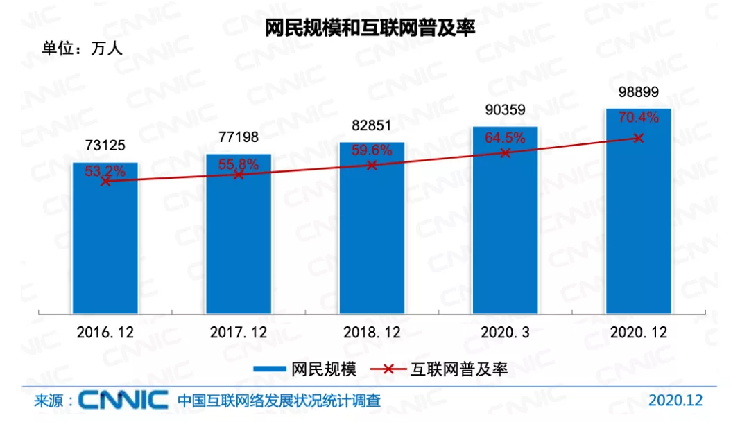 互联网不互联简史