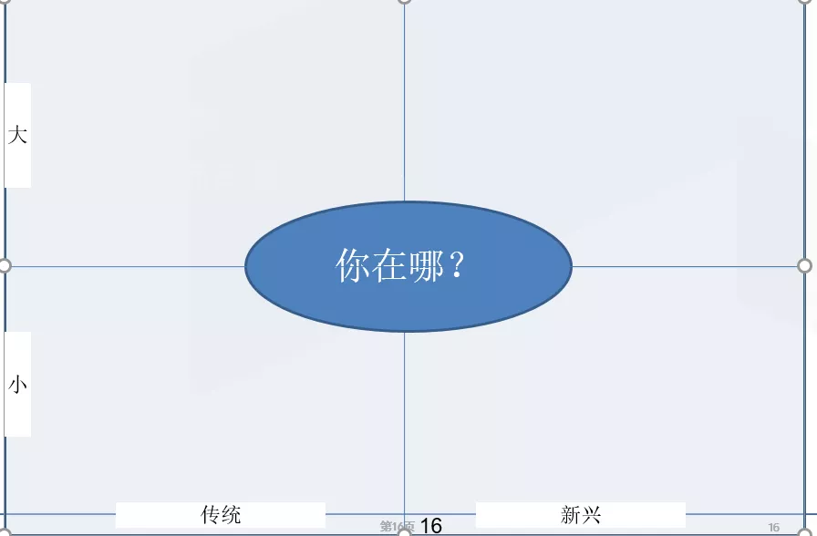 资本市场科创革命！